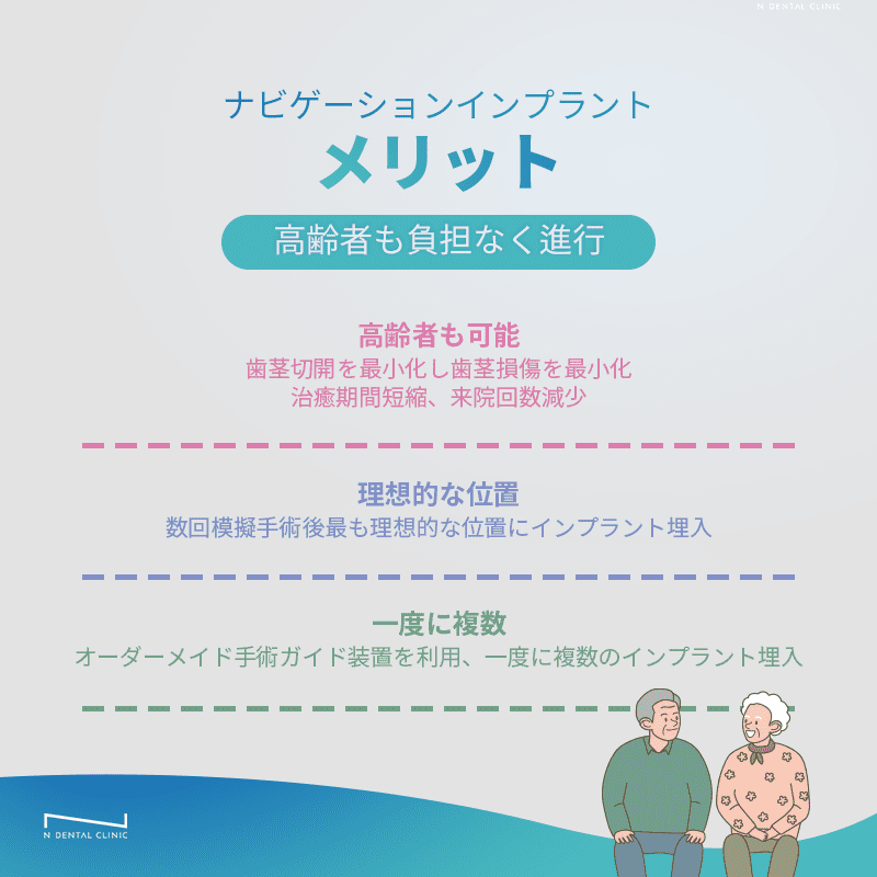 ナビゲーションインプラントの高齢者向けの利点を強調する。痛みと腫れの最小化、歯茎の損傷軽減、治療期間の短縮などのメリットを挙げる。 • KOREA NEW N DENTAL CLINIC