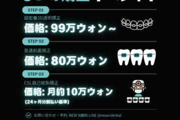 テキスト: 3つの矯正イベント 詳細: インビザライン矯正：99万ウォン 舌側矯正：80万ウォン CL矯正：109万ウォン 各矯正方法の価格が記載されているイベント情報が表示されています。